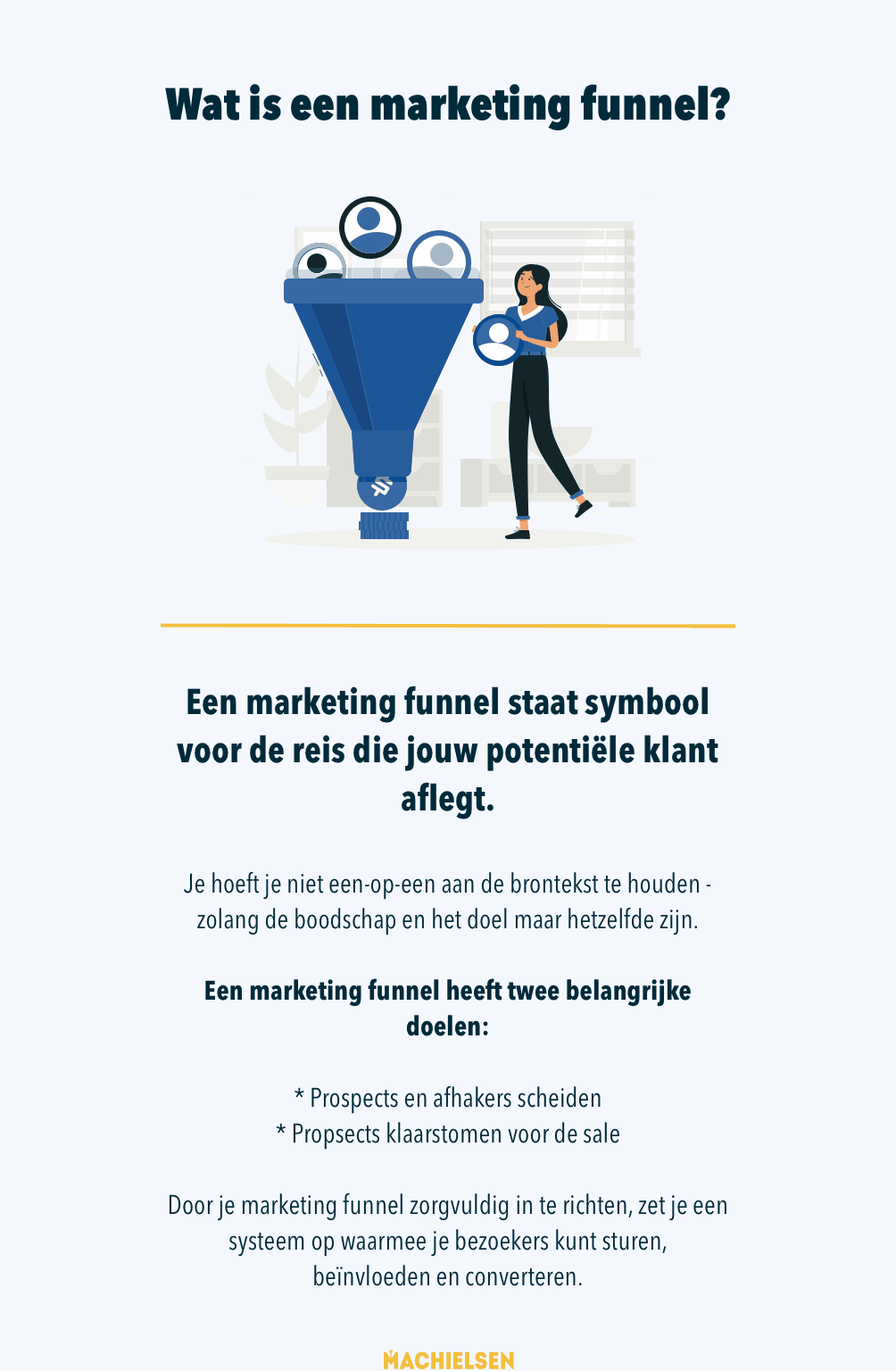 Wat Is Een Marketing Funnel? Uitleg En Voorbeelden